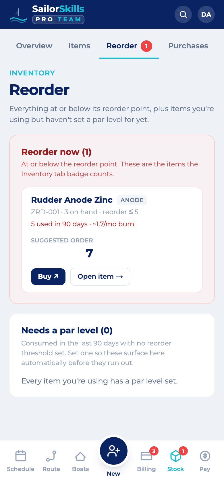 The inventory screen showing items below their reorder threshold